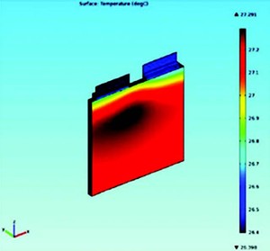 The Thermal Management of ...