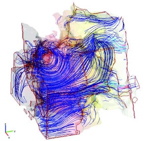 Analysis and Simulation of ...