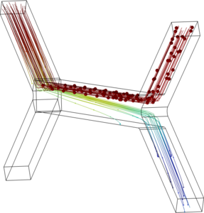3D Magnetophoretic ...