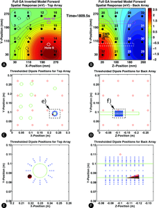 Multiphysics Simulations ...