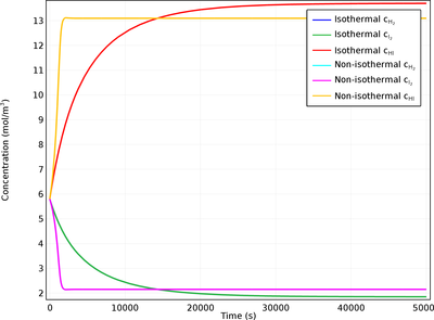 HI 间歇式反应器