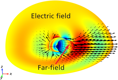 Scattering of ...