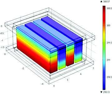 Simulation Helps Improve ...