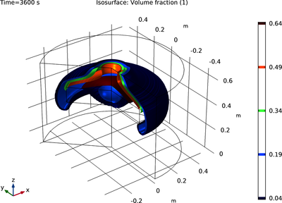 comsol 5.3 多孔流 comsol 5.3 多孔流