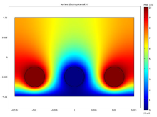 Is Experimentation More ...