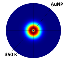 FEM Analysis of Laser ...