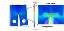 Optimization of Design ...
