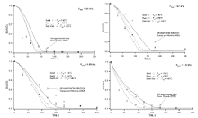 Porous Media Based Model ...