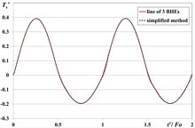 Validation of a Simplified ...