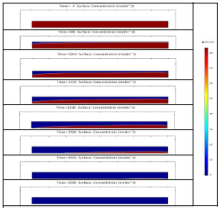 Effect of Bed Diffusion and ...
