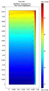 Homogeneous Heating of Milk