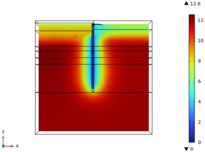 Heat Exchange Mechanisms in ...