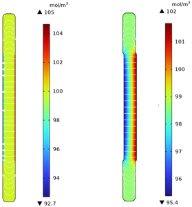 Copper Corrosion Mechanisms ...