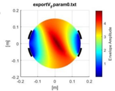 Unleash Power Within: ...