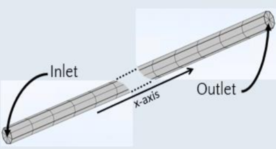 Improved CFD Simulation of ...
