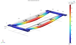 Development of the Service ...