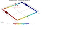 Modeling Low Frequency ...