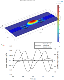Analysis of Fluid Pumping ...