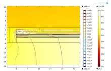 Modeling Internal Heating ...