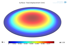 Piezoelectric Buzzer ...