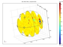 Bayesian Estimation of  ...