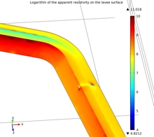 Topographic Effects on ...
