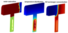 Coupling Multiphysics with ...