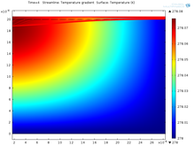 Optimization of Thermal ...