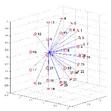 The Non Linear Behavior of ...