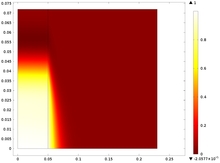 Using Temperature Signals ...
