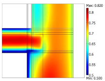 Coupling Forced Convection ...