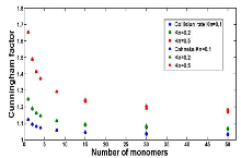 The Friction Coefficient of ...