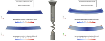 Temperature simulation of ...