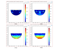 Numerical and Experimental ...
