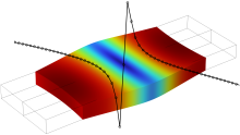 Sensitivity analysis of ...