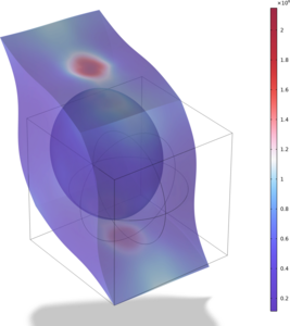 Nonlinear Homogenization of ...