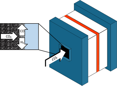 Modelling of a 1D/GDL Flow ...