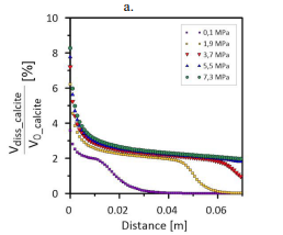 Geological carbon storage: ...