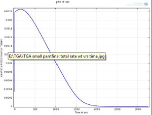 Diffusion Modeling in TGA ...
