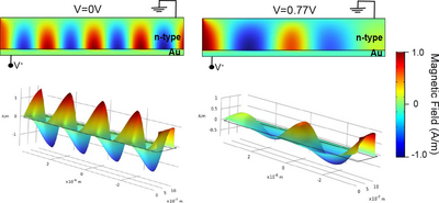 Metal-Doped Semiconductor ...