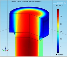 Turbulent Compressible Flow ...