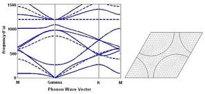 Numerical Simulation of ...