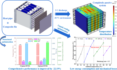 Thermal management system ...