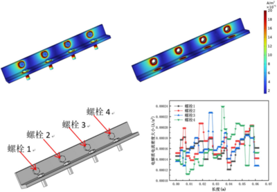 Numerical simulation  of ...