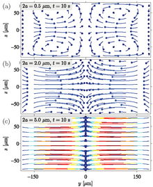 COMSOL Analysis of Acoustic ...