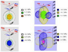 A Coulomb Stress Model to ...