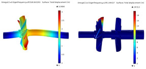 Effects of Fluid and ...
