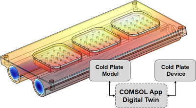 Digital Twin–Based ...