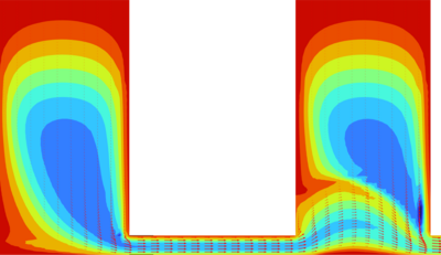 Simulation and validation ...