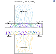 3D Transient Simulation of ...